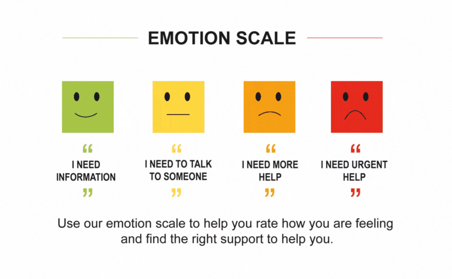 Emotion-scale-and-padlet