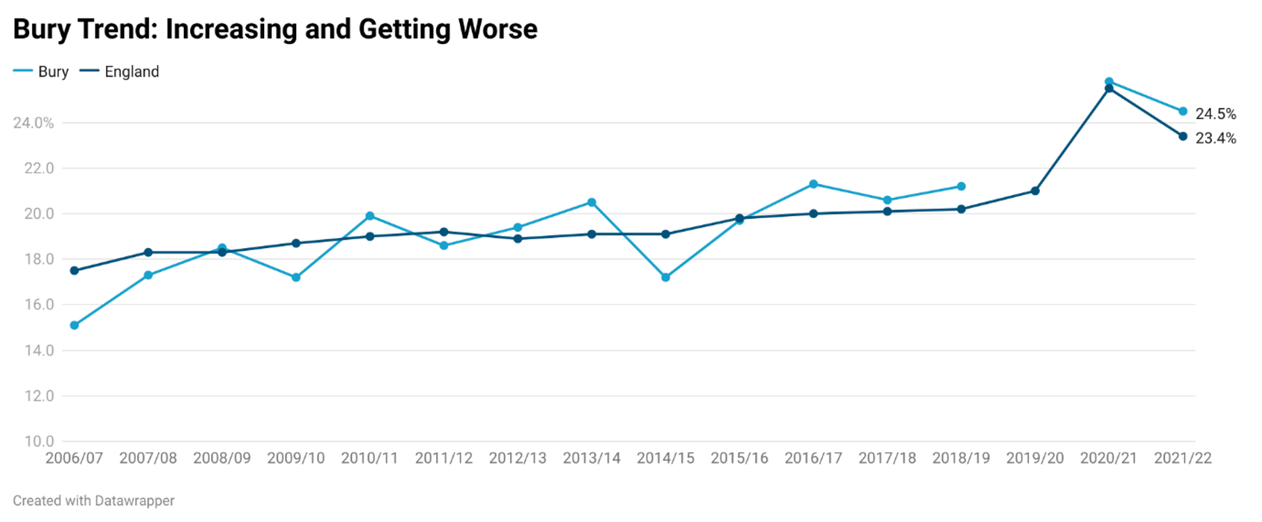 Source: NHS Digital Stop Smoking Services data, Annual Population Survey, and PHE Population Health Analysis Team Statistics on NHS Stop Smoking Services in England - NHS Digital