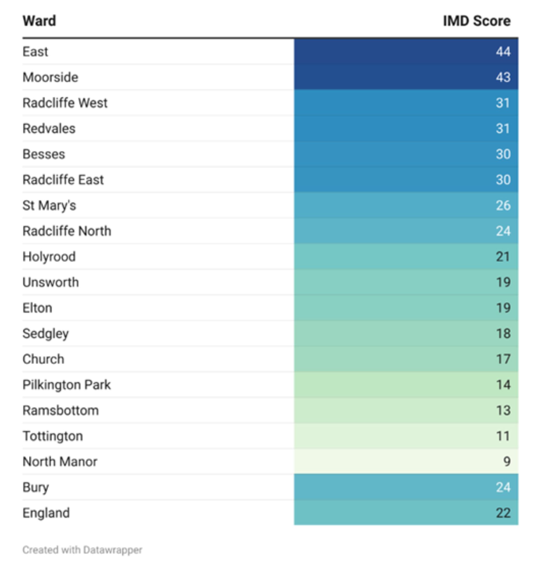 To download a copy of this chart, please left click the button below or use the 'Related Files' section located at the bottom of the page.