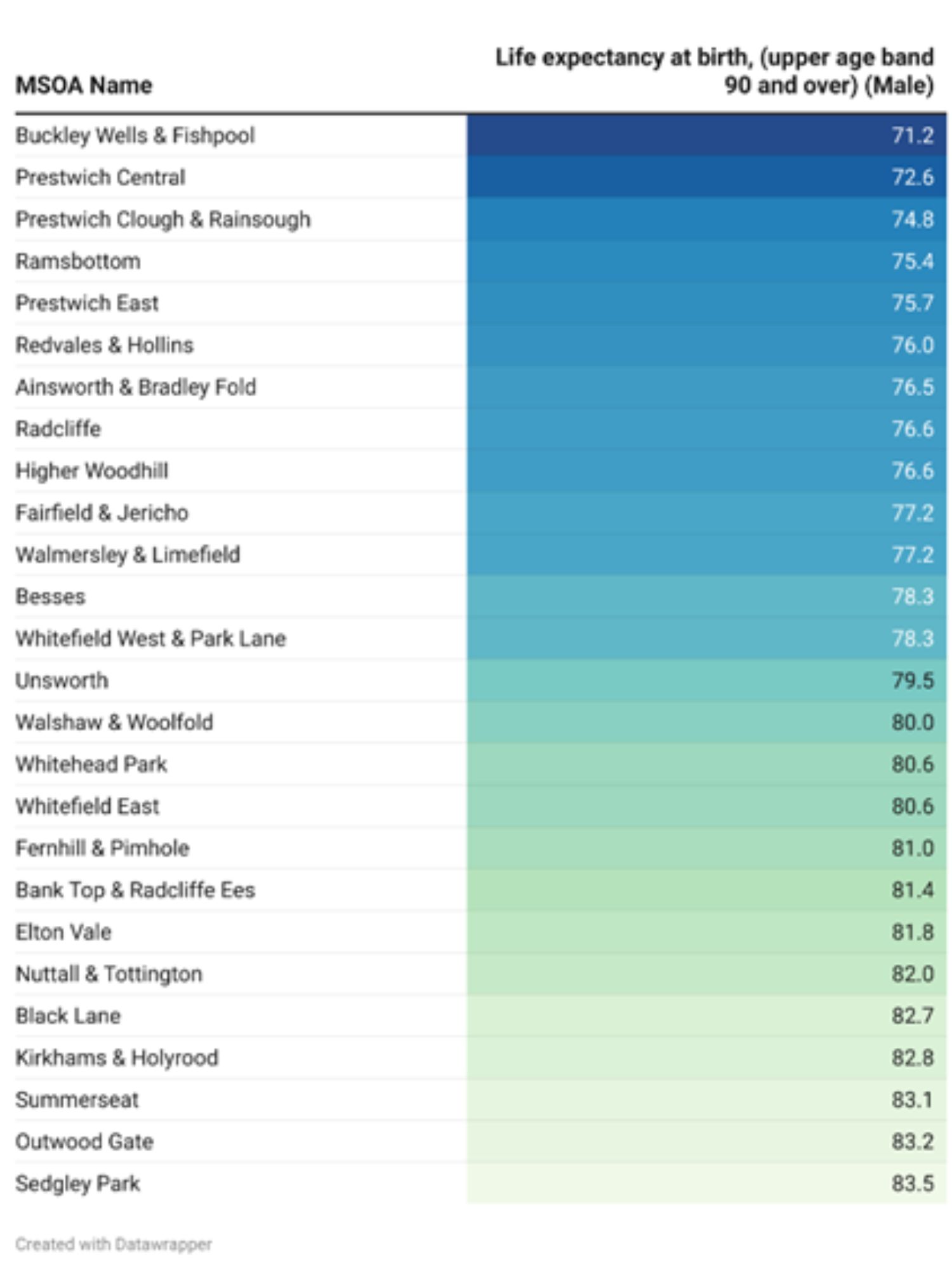 To download a copy of this table, please left click the button below or use the 'Related Files' section located at the bottom of the page.